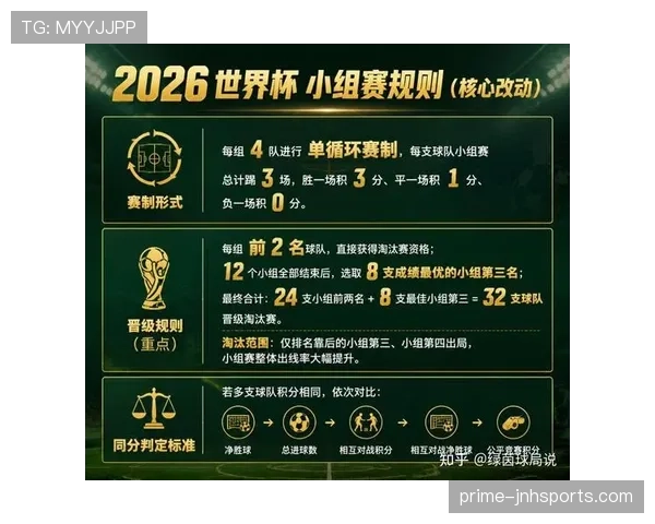 2026世界杯小组第三比较规则具体看哪些数据 2026世界杯小组第三比较规则具体看哪些数据